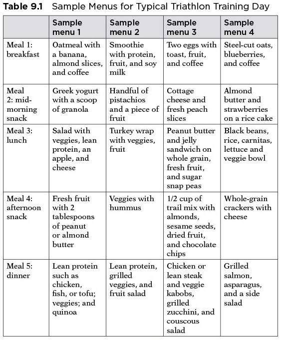 Timing-Your-Nutrition-Table.jpg